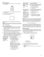 Preview for 11 page of Whirlpool Gold GU1200 Use & Care Manual