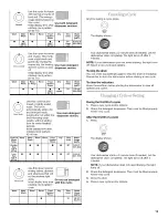 Preview for 13 page of Whirlpool Gold GU1200 Use & Care Manual