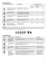 Предварительный просмотр 5 страницы Whirlpool Gold GU2275XTV User Instructions