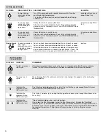 Предварительный просмотр 6 страницы Whirlpool Gold GU2275XTV User Instructions