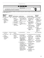 Preview for 43 page of Whirlpool Gold WFD193 Installation Instructions Manual