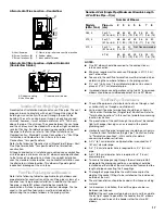 Preview for 17 page of Whirlpool Gold WFD195 Installation Instructions Manual