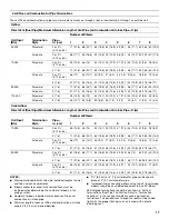 Preview for 17 page of Whirlpool Gold WGFD295 Installation Instructions Manual