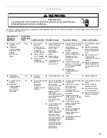 Preview for 43 page of Whirlpool Gold WGFD295 Installation Instructions Manual