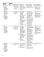 Preview for 44 page of Whirlpool Gold WGFD295 Installation Instructions Manual