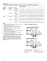 Предварительный просмотр 18 страницы Whirlpool Gold WGFM295 Installation Instructions Manual