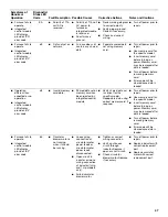 Preview for 47 page of Whirlpool Gold WGFM295 Installation Instructions Manual