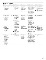 Preview for 49 page of Whirlpool Gold WGFM295 Installation Instructions Manual