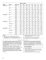 Preview for 12 page of Whirlpool Gold WPC43M Installation Instructions Manual