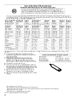 Предварительный просмотр 16 страницы Whirlpool GR2SHWXPB0 User Instructions