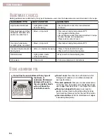 Preview for 14 page of Whirlpool GR395LXG Use & Care Manual