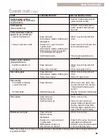 Preview for 35 page of Whirlpool GR395LXG Use & Care Manual