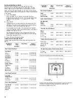 Предварительный просмотр 14 страницы Whirlpool GR450LXH Use & Care Manual