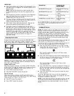 Предварительный просмотр 6 страницы Whirlpool GS2KVAXVS User Instructions