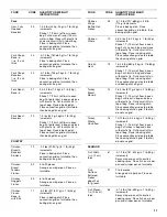 Preview for 11 page of Whirlpool GSC278 Use & Care Manual