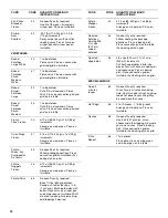 Preview for 12 page of Whirlpool GSC278 Use & Care Manual