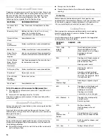 Preview for 14 page of Whirlpool GSC278 Use & Care Manual