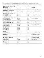 Preview for 21 page of Whirlpool GSC278 Use & Care Manual