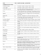 Preview for 9 page of Whirlpool GSC308 Use And Care Manual