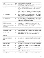 Preview for 11 page of Whirlpool GSC308 Use And Care Manual