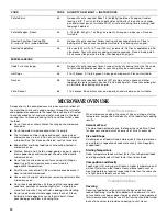 Preview for 12 page of Whirlpool GSC308 Use And Care Manual