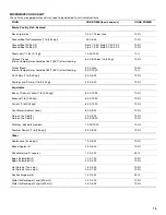 Preview for 19 page of Whirlpool GSC308 Use And Care Manual