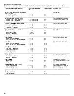 Preview for 20 page of Whirlpool GSC308 Use And Care Manual