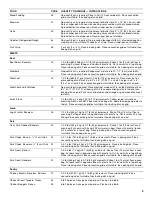 Preview for 9 page of Whirlpool GSC309 Use And Care Manual