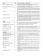 Preview for 10 page of Whirlpool GSC309 Use And Care Manual