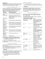 Preview for 12 page of Whirlpool GSC309 Use And Care Manual