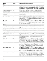 Preview for 32 page of Whirlpool GSC309 Use And Care Manual