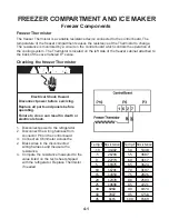 Preview for 23 page of Whirlpool GSF26C5EXS Technical Education