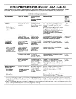 Preview for 3 page of Whirlpool GST9630PG0 Cycle Descriptions