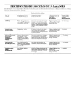 Preview for 2 page of Whirlpool GSW9650LW0 Cycle Descriptions