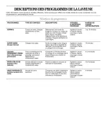 Preview for 3 page of Whirlpool GSW9650LW0 Cycle Descriptions