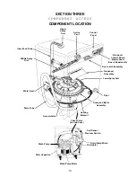 Preview for 17 page of Whirlpool GU1200XT Technical Education