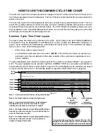 Preview for 32 page of Whirlpool GU1200XT Technical Education