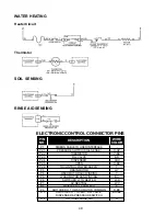 Preview for 44 page of Whirlpool GU1200XT Technical Education