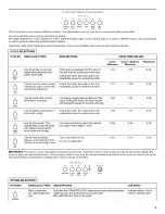 Предварительный просмотр 5 страницы Whirlpool GU2800XTVB0 User Instructions