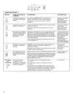 Предварительный просмотр 18 страницы Whirlpool GU2800XTVB0 User Instructions