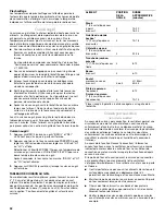 Preview for 32 page of Whirlpool  GW399LXUQ Use & Care Manual