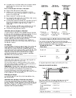 Предварительный просмотр 19 страницы Whirlpool  GXW6536DXS Installation Instructions And Use & Care Manual