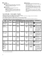 Preview for 6 page of Whirlpool HybridCare Heat Pump Dryer Use & Care Manual