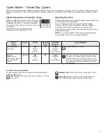 Preview for 7 page of Whirlpool HybridCare Heat Pump Dryer Use & Care Manual