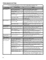 Preview for 20 page of Whirlpool HybridCare WHD862CHC Use & Care Manual