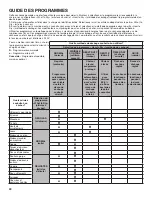 Preview for 30 page of Whirlpool HybridCare WHD862CHC Use & Care Manual