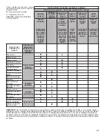 Preview for 31 page of Whirlpool HybridCare WHD862CHC Use & Care Manual