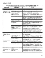 Preview for 45 page of Whirlpool HybridCare WHD862CHC Use & Care Manual