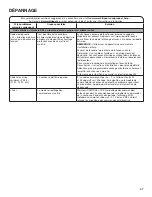 Preview for 47 page of Whirlpool HybridCare WHD862CHC Use & Care Manual