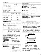 Preview for 19 page of Whirlpool IBD550P Use & Care Manual